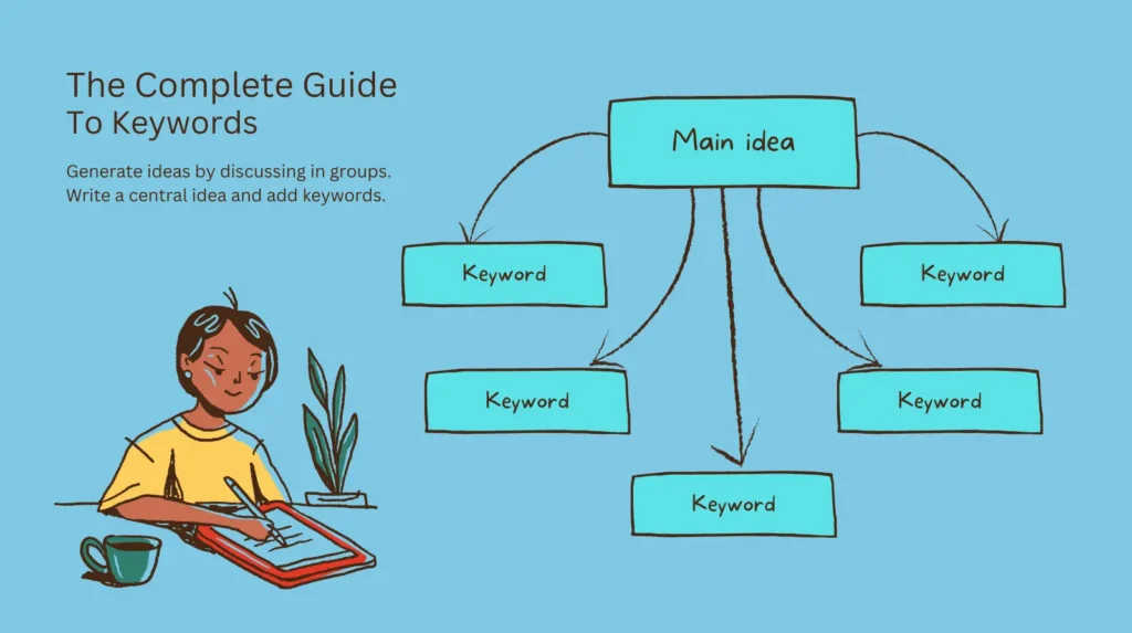 The Complete Guide to Keywords